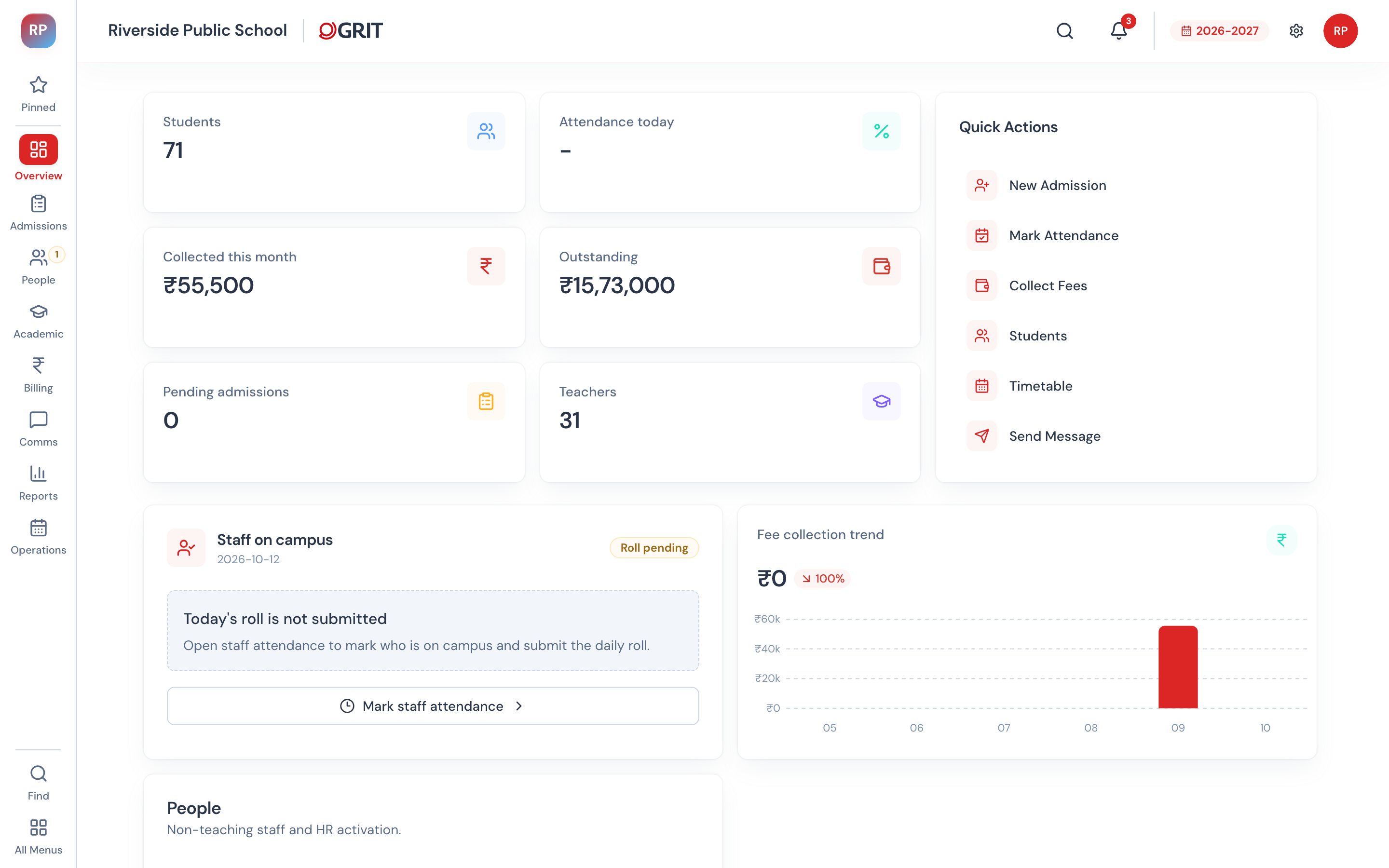 GRIT overview dashboard